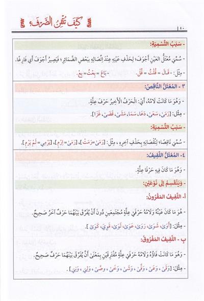 Keyfe Tütkin El Sarf Et Tatbik Min El Kuran Ve Es Sünne En Nebeviyye - كيف تتقن الصرف التطبيق من القرآن والسنة النبوية