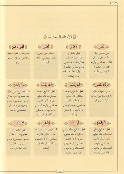مجموعة الصرف