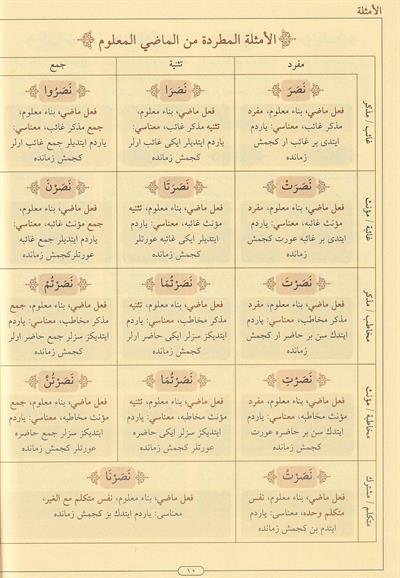 مجموعة الصرف