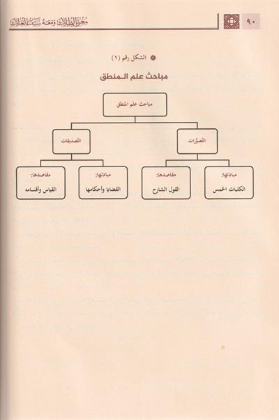 Muğnit Tullab Şerhü isagoci - Muğnit-Tullâb ve Meʿahu Seyful Ğullâb Arapça - مغني الطلاب شرح إيساغوجي- ومعه سيف الغلاب