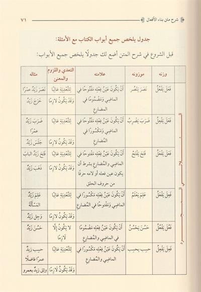 Şerhü Bina il Efaâl Arapça - شرح بناء الأفعال