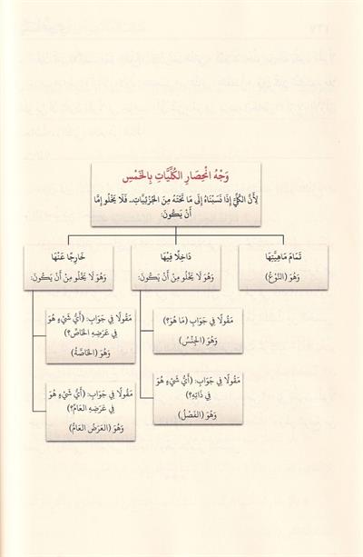 سيف الغُلَّابِ على مُغني الطُّلَّابِ  شرح إيساغوجي في علم المنطق