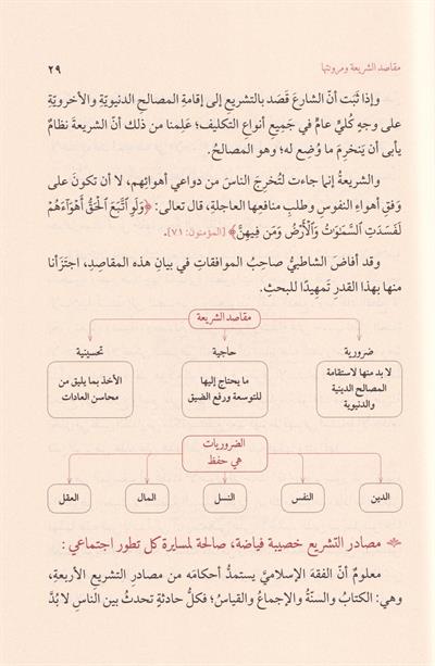 Usulül Fıkhil İslami - أصول الفقه الإسلامي كتاب يبحث في مصادر التشريع الإسلامي وطرق استنباط الأحكام
