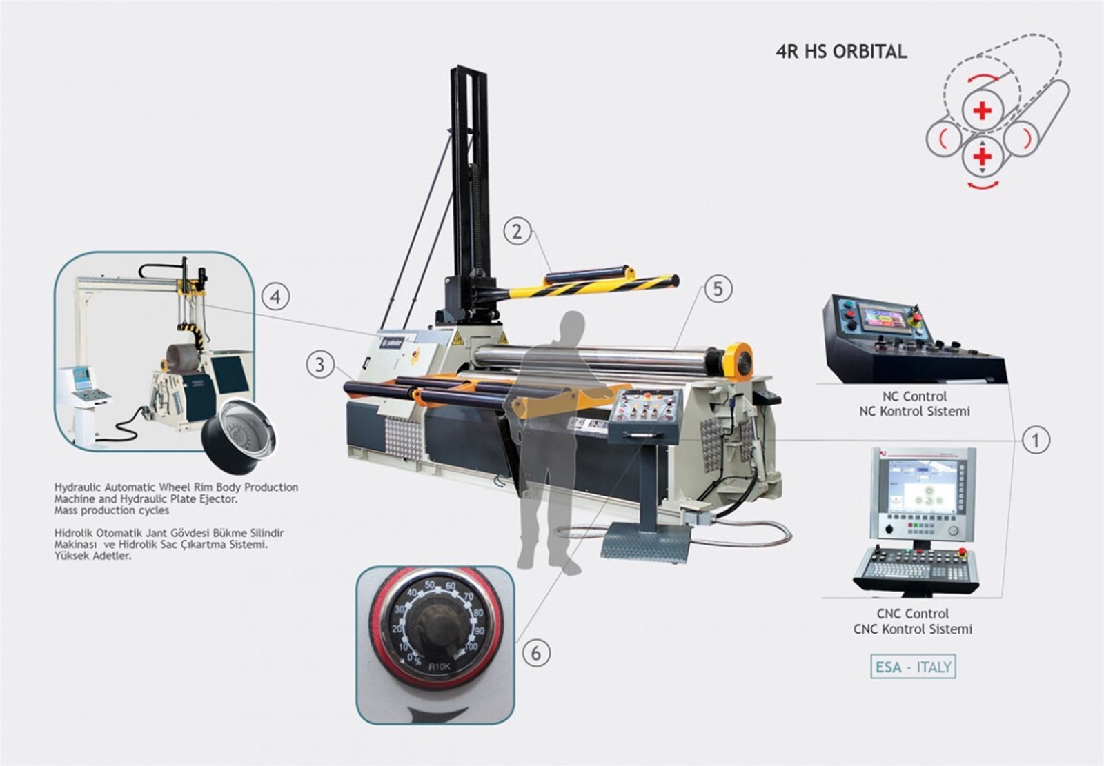 4R HS 15-150 4Rolls Hydraulic Plate Bending Machine