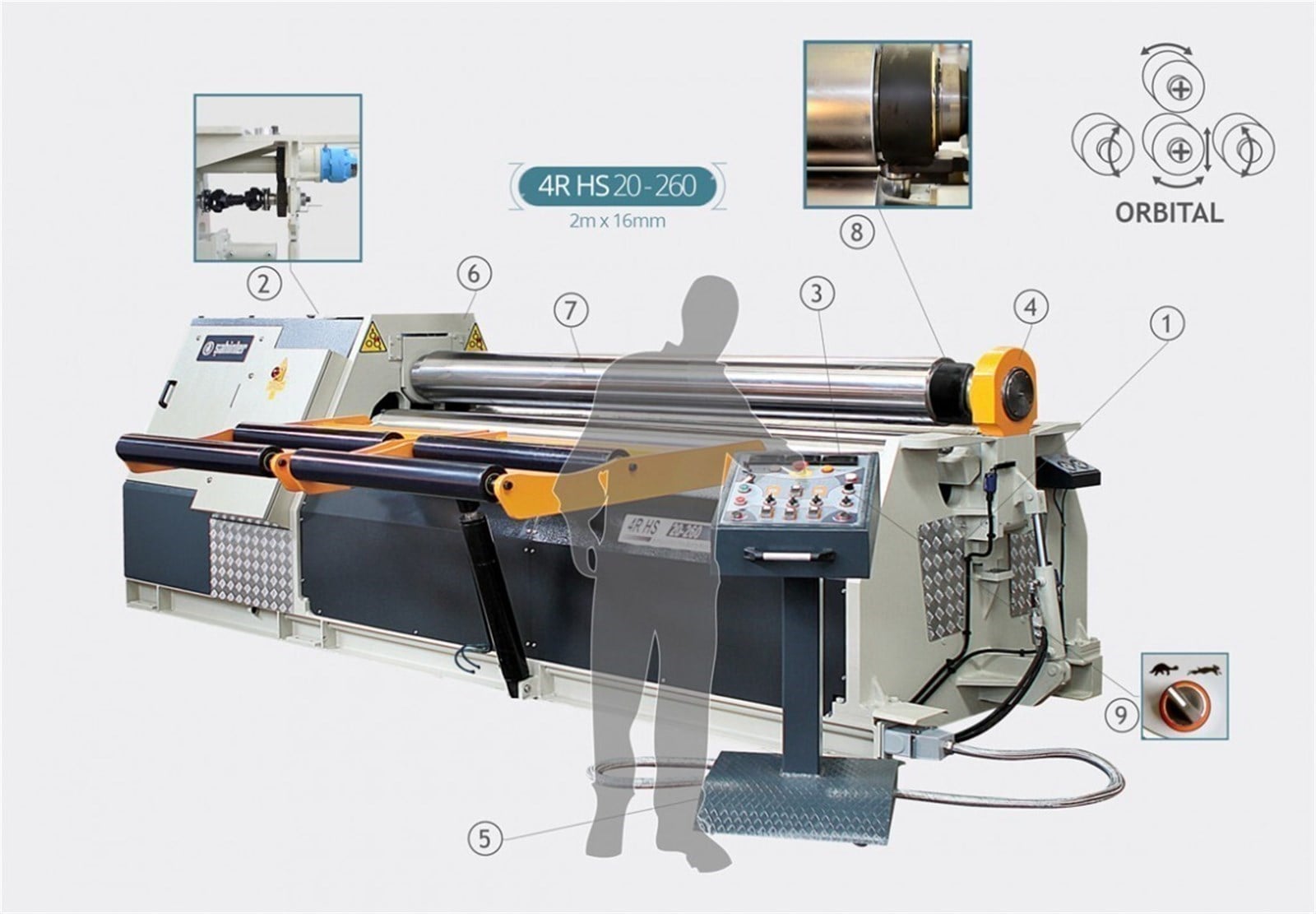 Sahinler 4R HS 40-260 4Rolls Hydraulic Plate Bending Machine