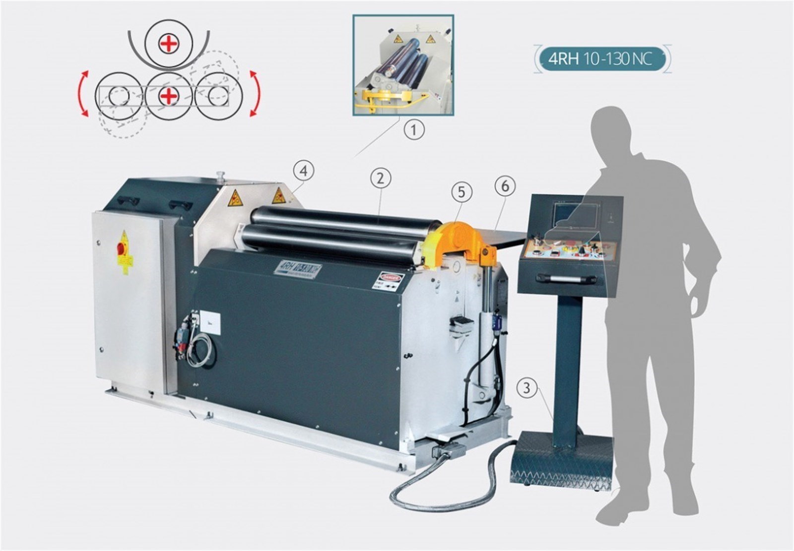 Sahinler 4RH 15-130 NC 4Rolls Hyd. Cassette Type Plate Bend. Machine