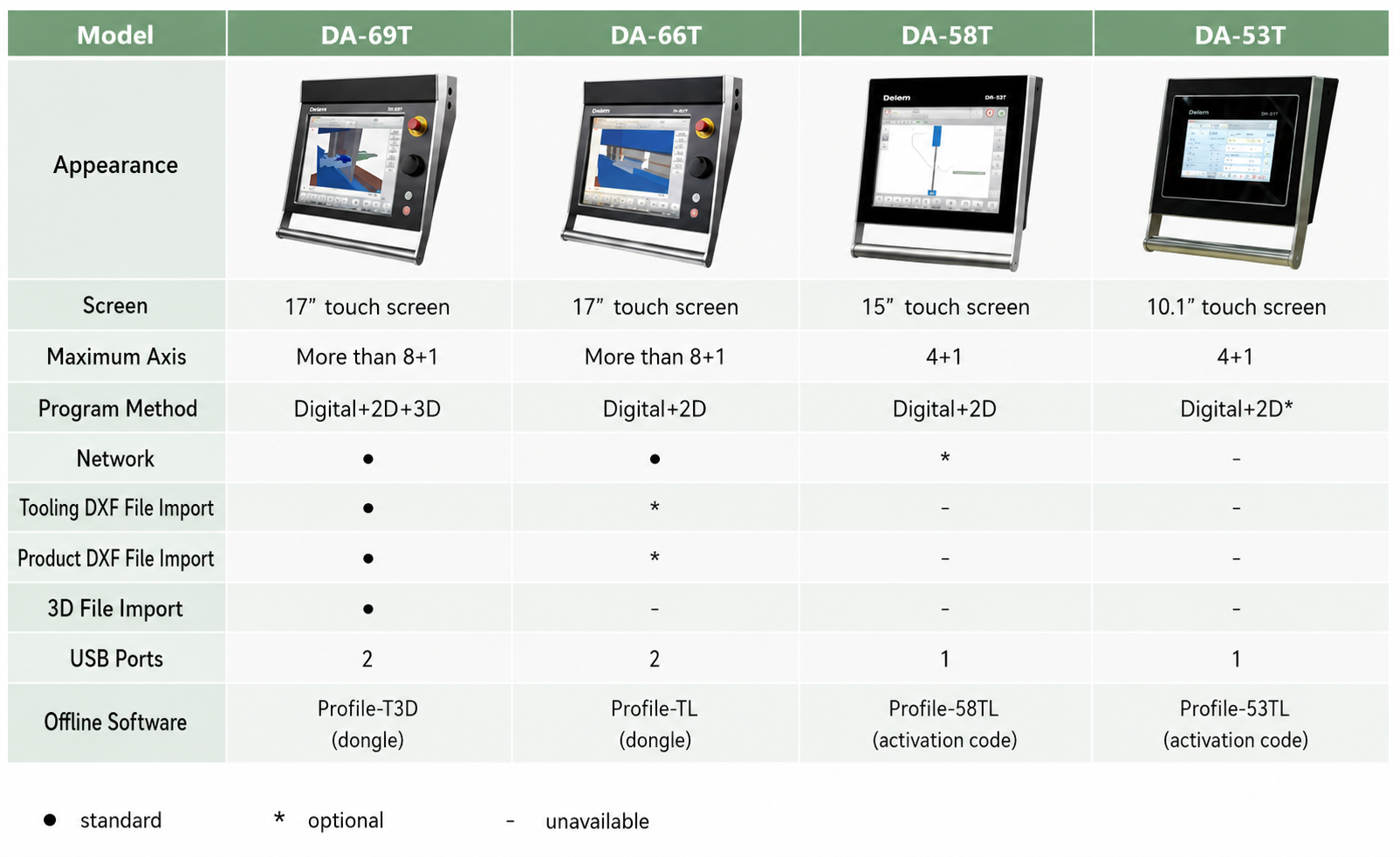 Delem Control Unit Comparison