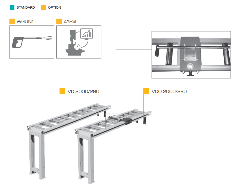 Machine overview