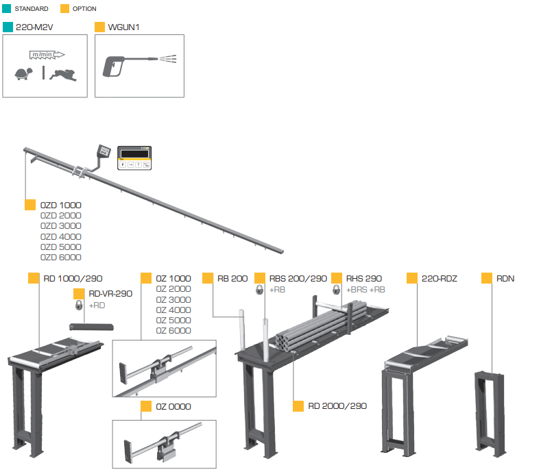 Product technical overview