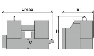 Cutting parameters diagram