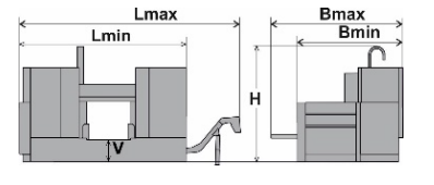 Machine dimensions