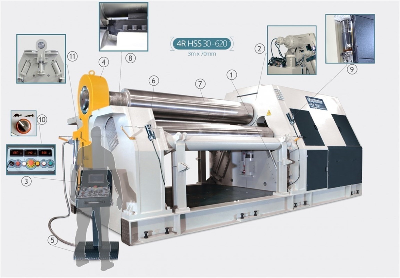4R HSS 20-280 4Rolls Hydraulic Plate Bending Machine