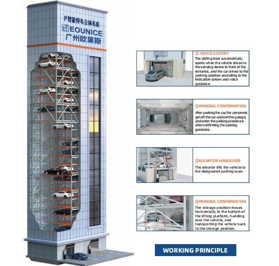 Eounice PCSS25-OLS Tower Parking Garage Smart Space-Saving Vertical Parking Solution