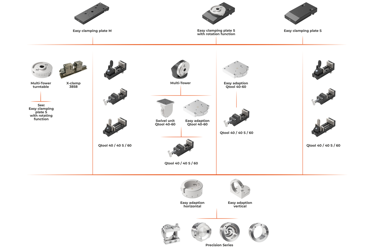 Qatm CTFASCP0001 Clamping Tools For Accurate And Safe Cutting Processes