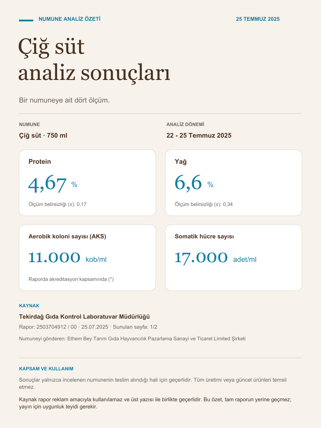 25 Temmuz 2025 tarihli çiğ süt numune analiz özeti