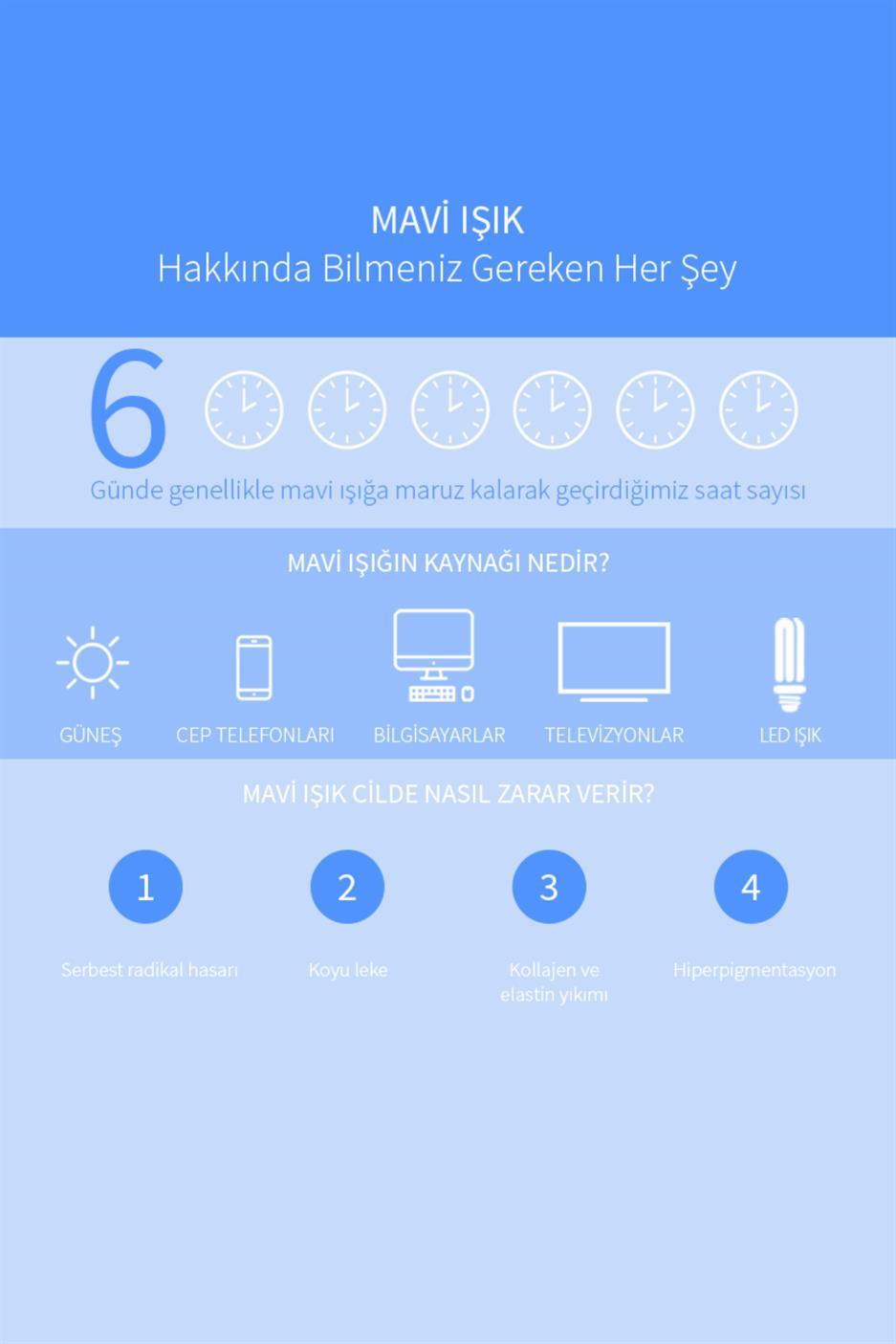 Lekeli Ciltler için Nemlendirici Güneş Kremi, Mavi Işık, UVA,UVB SPF 50+ 40 ml