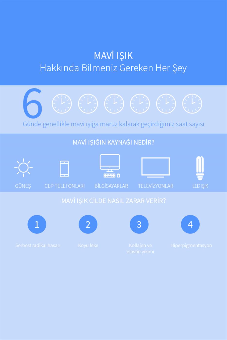 Lekeli Ciltler için Nemlendirici Güneş Kremi, Mavi Işık, UVA,UVB SPF 50+ 40 ml