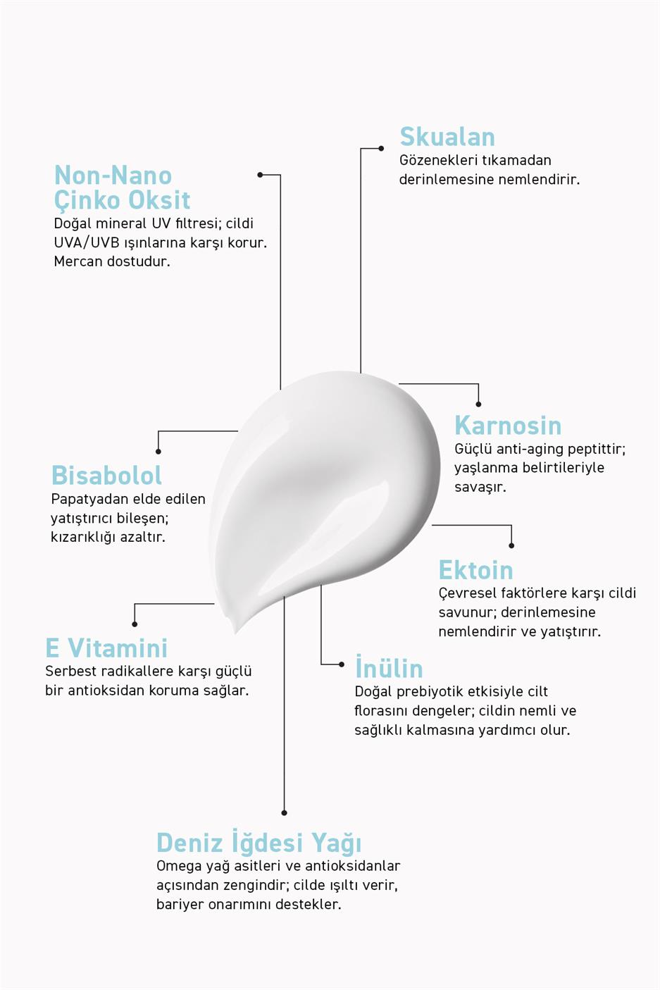 Likit Güneş Kremi SPF 50+ Mineral Filtreli, Hassas Cilt 40 ml