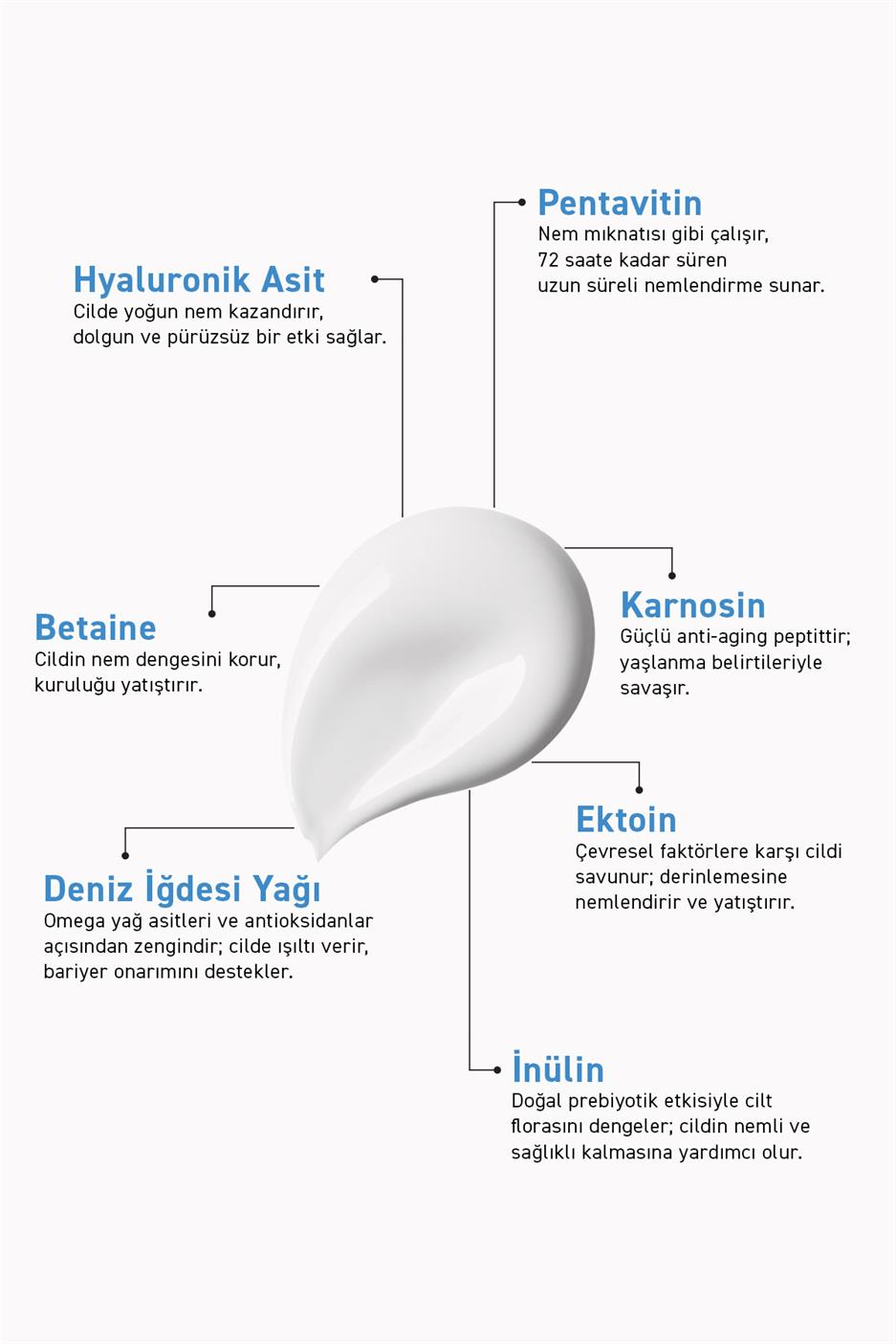 Likit Güneş Kremi, SPF 50+ Yoğun Nemlendirici, Hibrit Formül 40 ml