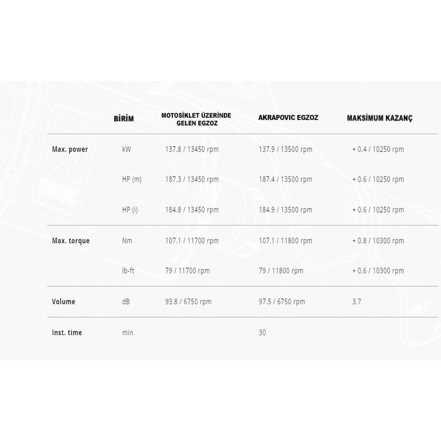 Akrapovic S-K10SO28-ASZTBL KAWASAKI NINJA ZX-10R - ZX10RR (21-24) SLIP-ON LINE (TITANIUM) Egzoz
