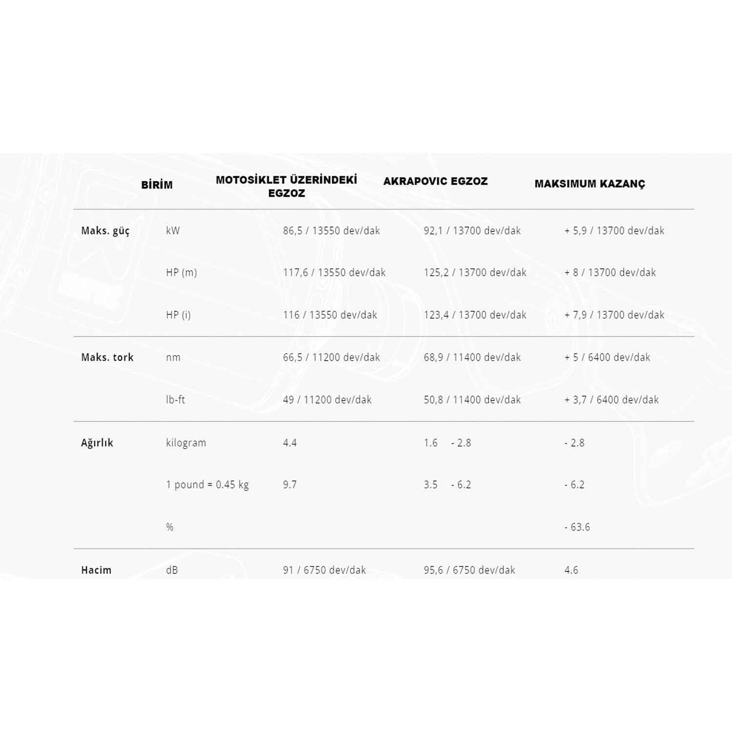 Akrapovic S-K6SO7-ZC KAWASAKI NINJA ZX-6R (09-24) SLIP-ON LINE (CARBON) Egzoz