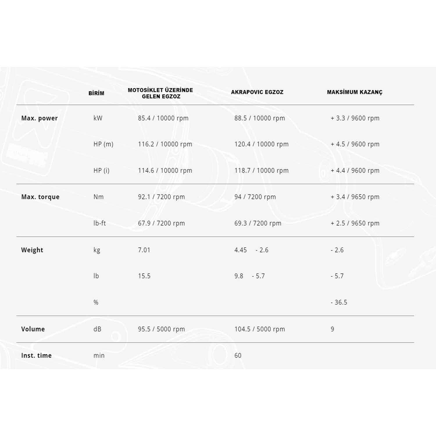 Akrapovic S-Y9R12-APC YAMAHA MT-09 - FZ-09 (21-24) RACING LINE (CARBON) Egzoz