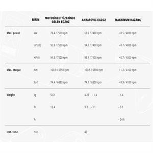 Akrapovic S-H11SO2-HGJT HONDA CRF1100L AFRICATWIN/ADVENTURE SPORTS(20-24)SLIP-ONLINE(TITANIUM) Egzoz