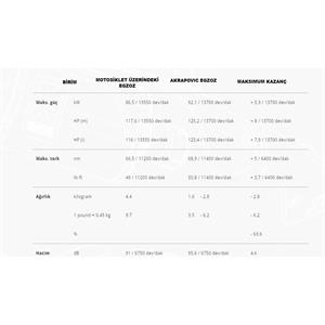 Akrapovic S-K6SO7-ZC KAWASAKI NINJA ZX-6R (09-24) SLIP-ON LINE (CARBON) Egzoz