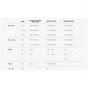 Akrapovic S-S13R1-APLT SUZUKI GSX-1300R HAYABUSA (21-24) RACING LINE (TITANIUM) Egzoz