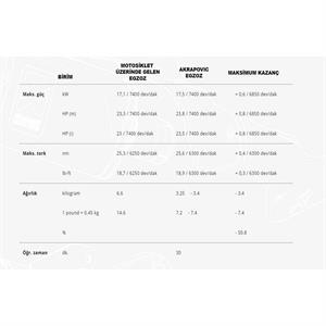 Akrapovic S-Y3SO1-HRSS/1 YAMAHA X-MAX 250 - 300 (17-24) SLIP-ON LINE (SS) Egzoz