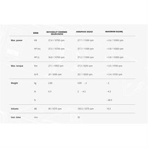 Akrapovic S-Y3SO6-IVOSS YAMAHA R25 (22-24) - MT-25 (22-24) SLIP-ON LINE (SS) Egzoz