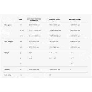 Akrapovic S-Y9R12-APC YAMAHA MT-09 - FZ-09 (21-24) RACING LINE (CARBON) Egzoz