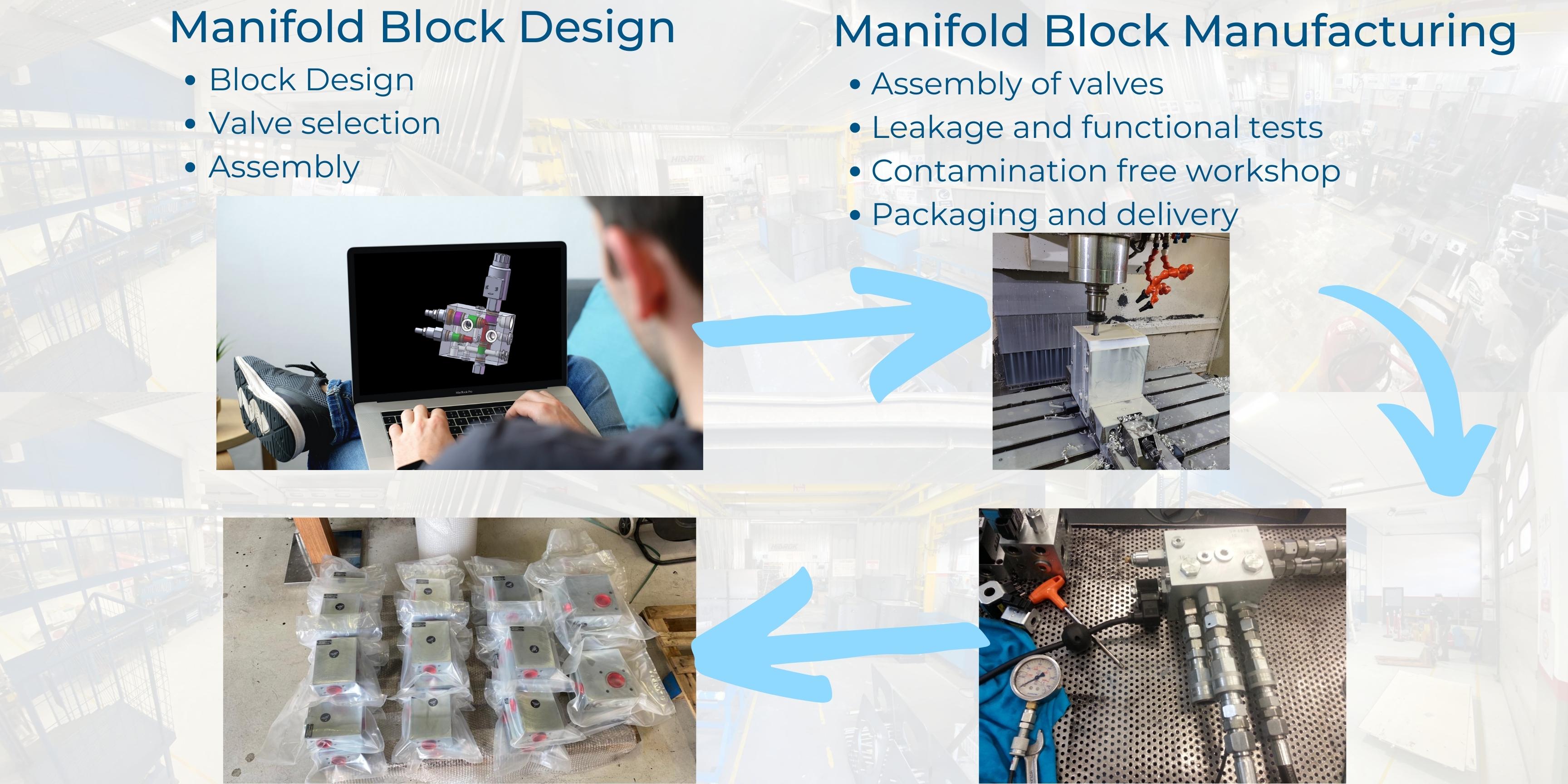 manifold-design-manufacturing