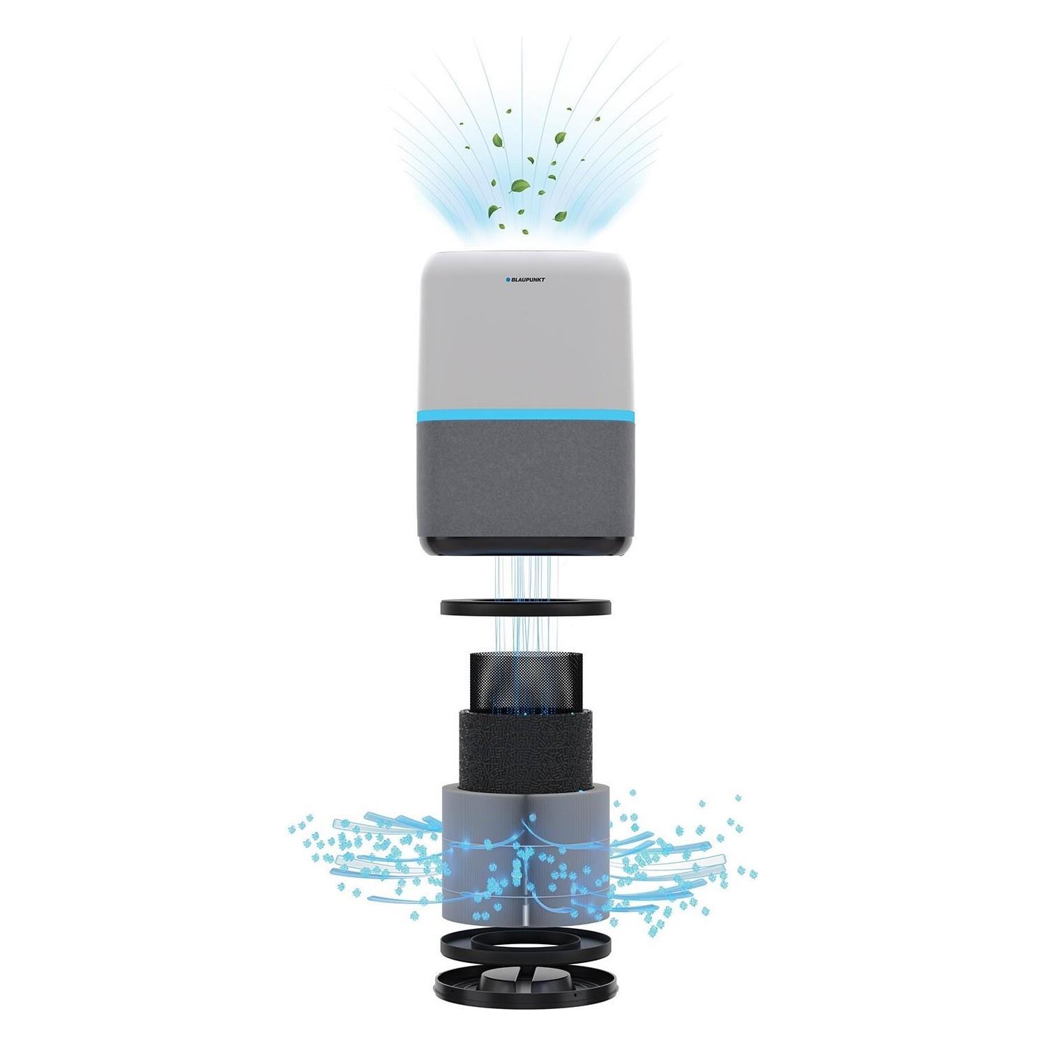 TICARIURUN-00526Blaupunkt LR1000 Aeromaster Hava Temizleme Cihazı