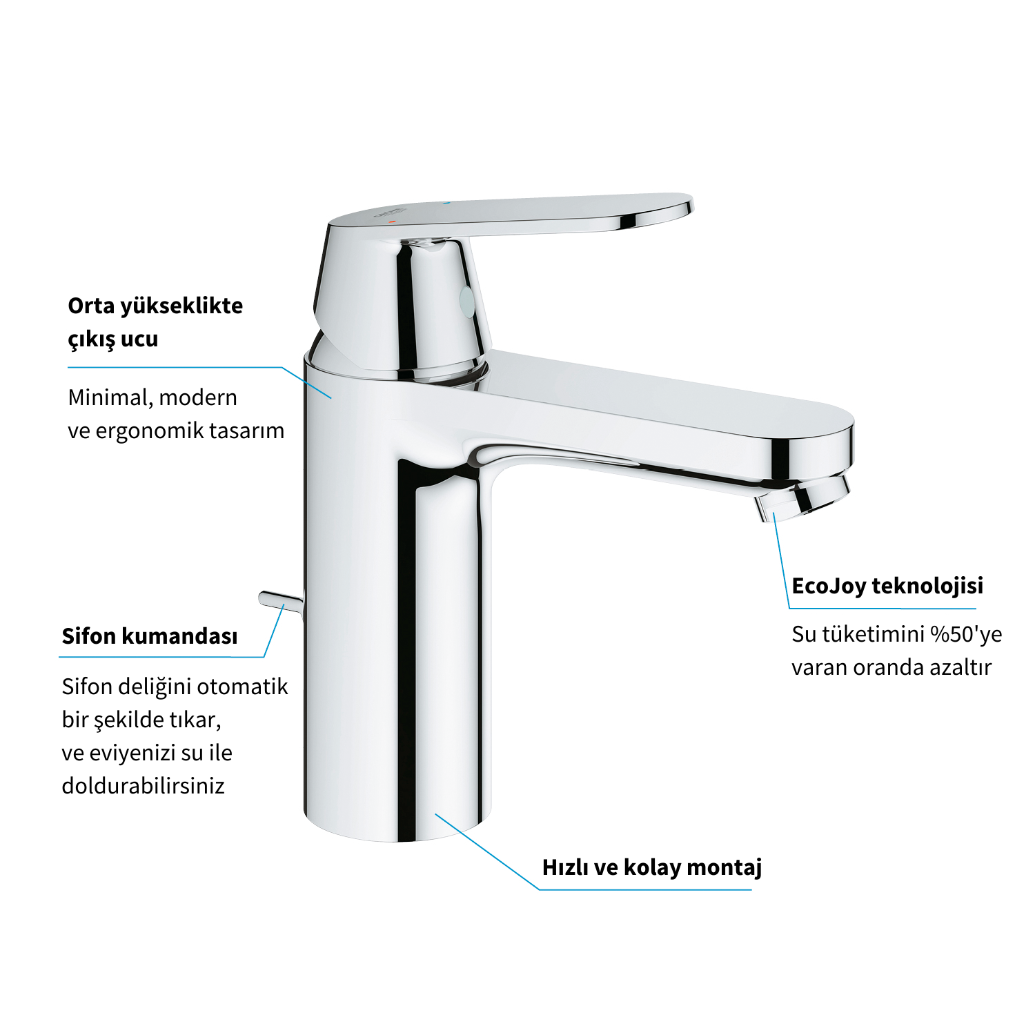 Grohe Eurocosmo Tek Kumandalı Lavabo Bataryası M-Boy - 23325000