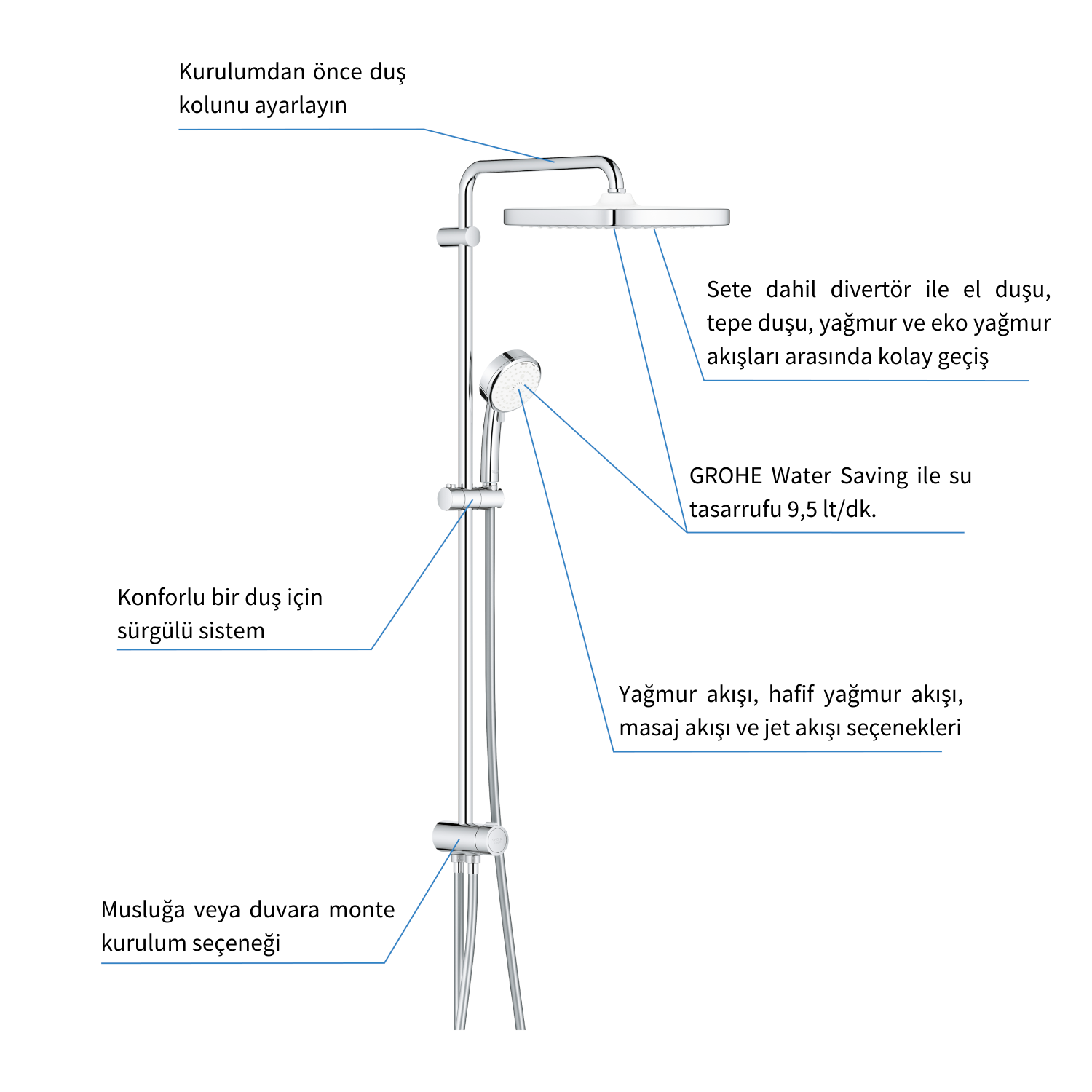 Grohe Tempesta Cosmopolitan System 250 Cube Duvar Bağlantılı Divertörlü Duş Sistemi - 26694000