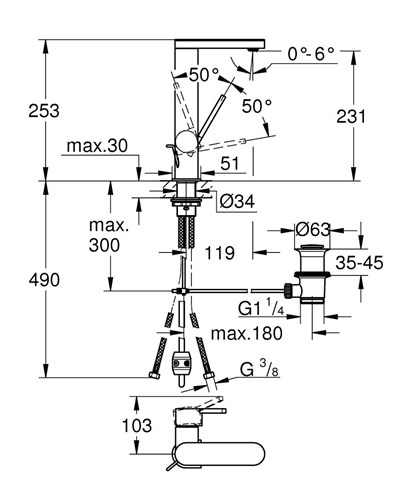 Grohe Plus Tek Kumandalı Lavabo Bataryası L-Boyut - 23843003
