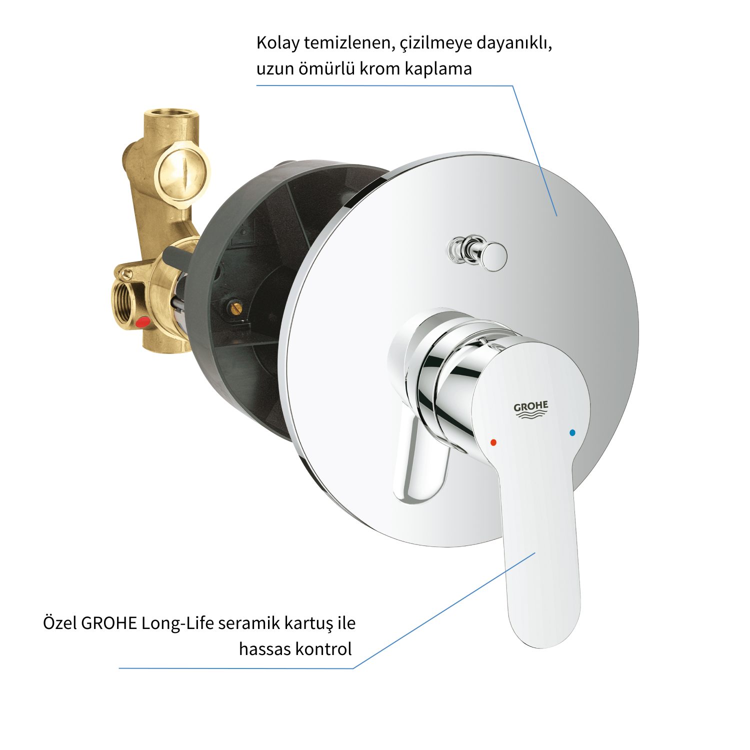 Grohe BauEdge Ankastre Banyo Bataryası - 29079000