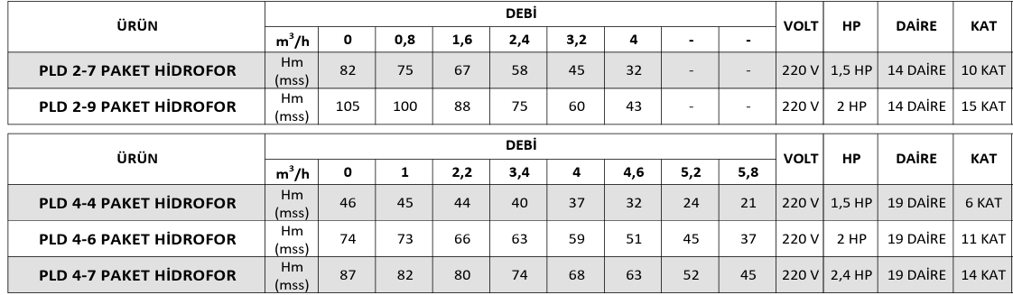 alarko-pld-pakethidrafor-serisi-teknik-tablo