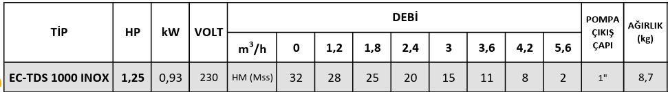 ec-tds1000inox-tekniktablo
