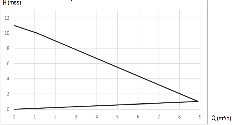 smart spm25-8-180 eğri