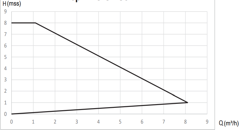 smart spm25-8-180 eğri