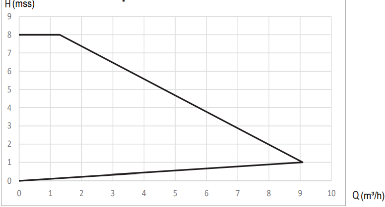 smart spm32-8-180 eğri