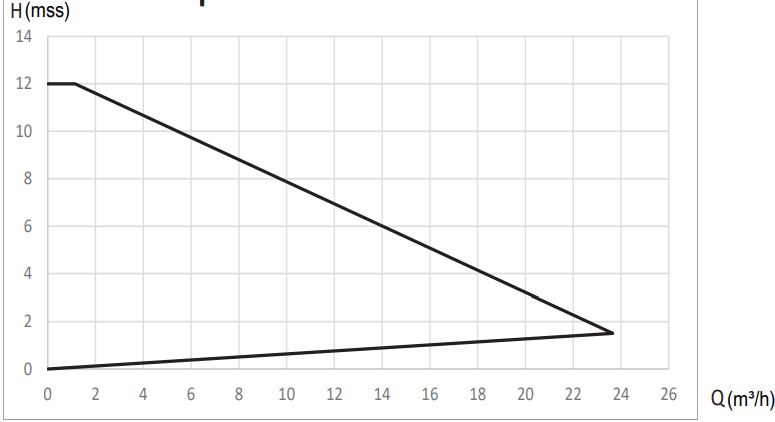 smart spm40-12-250 eğri