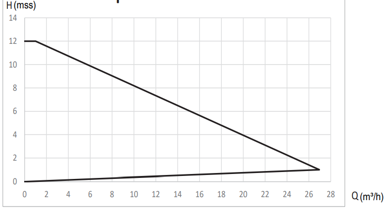 smart spm40-12-250 eğri