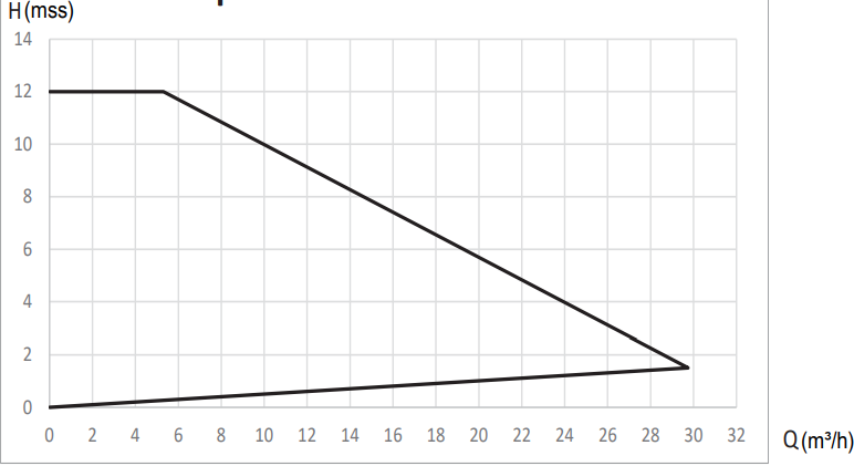 smart spm50-12-280 eğri