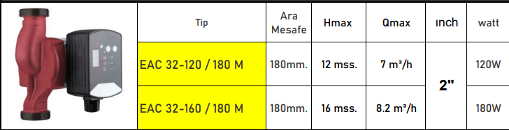 vortex eac32 serisi teknik tablo