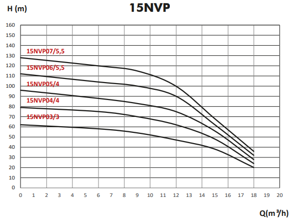 15nvp performans eğrisi