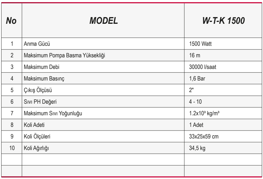 Ulusu W-T-K 1500 Parçalayıcı Bıçaklı Kirli Su Drenaj Dalgıç Pompa Özellikleri