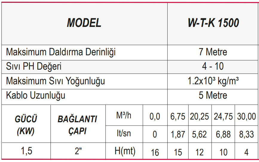 Ulusu W-T-K 1500 Parçalayıcı Bıçaklı Kirli Su Drenaj Dalgıç Pompa Tablo